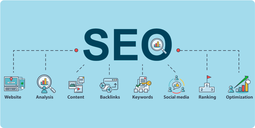 The goal of SEO is to increase organic traffic to a website by making it easier for search engines